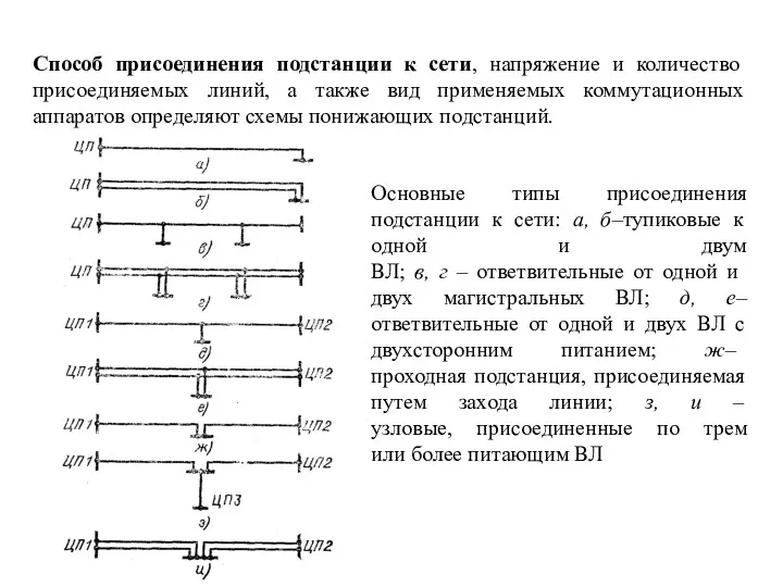 Способ присоединения подстанции к сети, напряжение и количество присоединяемых линий,