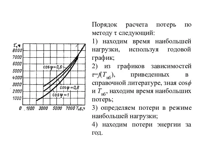 Порядок расчета потерь по методу τ следующий: 1) находим время