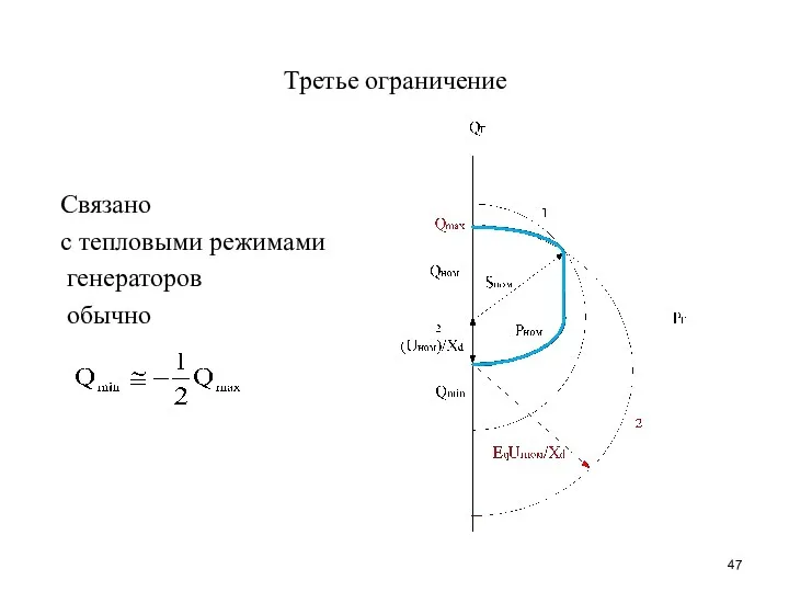 Третье ограничение Связано с тепловыми режимами генераторов обычно