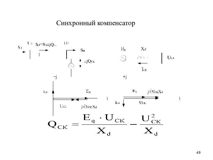 Синхронный компенсатор