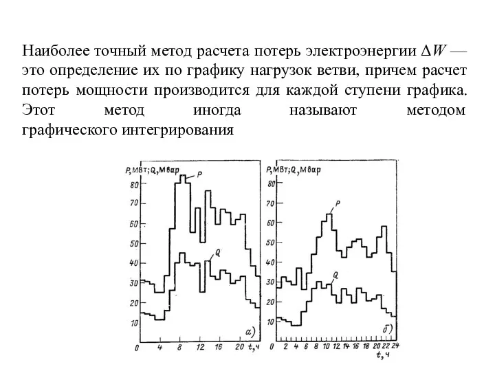 Наиболее точный метод расчета потерь электроэнергии ΔW —это определение их