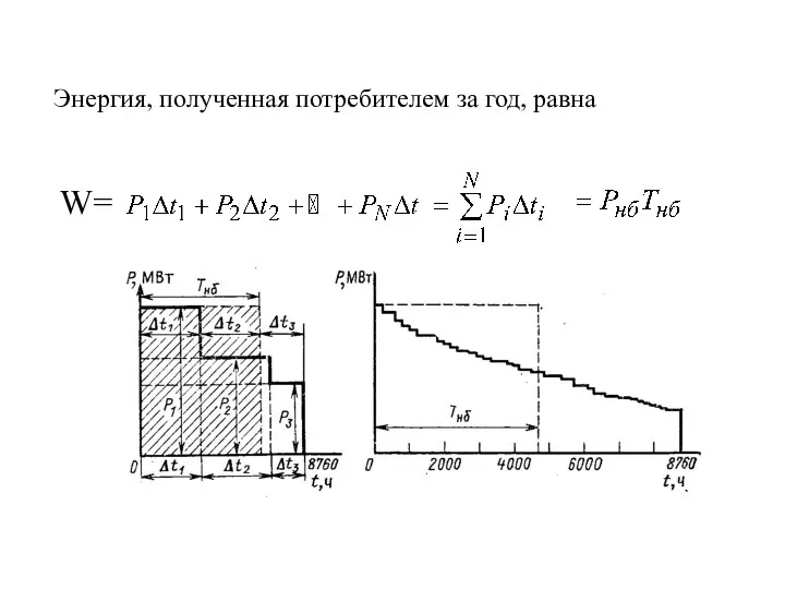 W= Энергия, полученная потребителем за год, равна