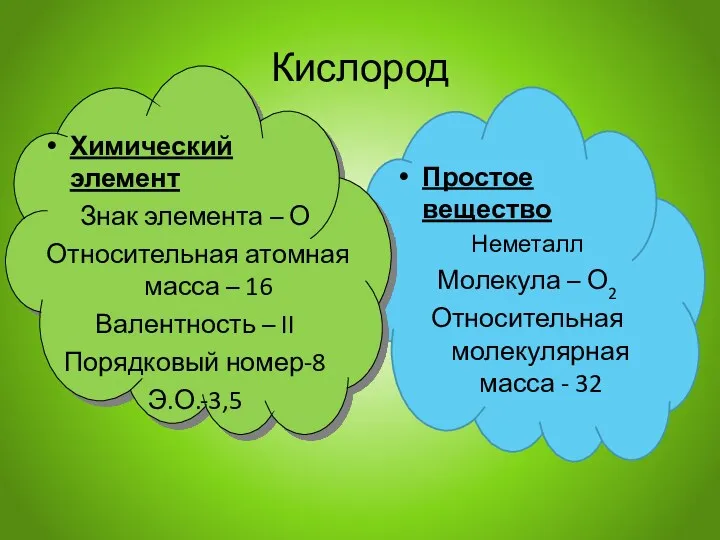 Кислород Химический элемент Знак элемента – О Относительная атомная масса