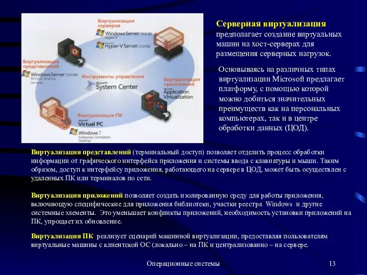 Операционные системы Серверная виртуализация предполагает создание виртуальных машин на хост-серверах