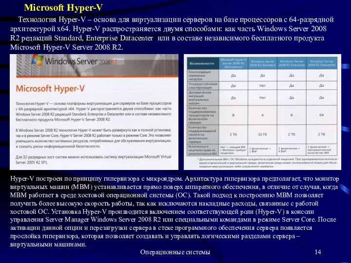 Операционные системы Microsoft Hyper-V Технология Hyper-V – основа для виртуализации