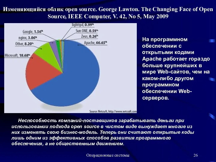 Операционные системы На программном обеспечении с открытыми кодами Apache работает