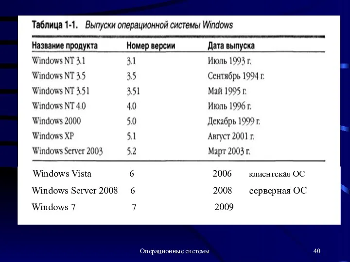 Операционные системы Windows Vista 6 2006 клиентская ОС Windows Server