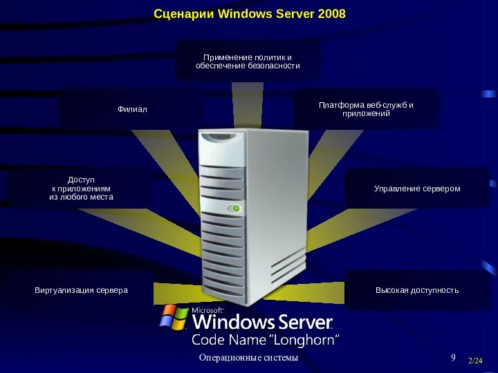 Операционные системы Сценарии Windows Server 2008 Филиал Применение политик и