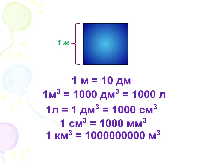 1 м 1м3 = 1000 дм3 = 1000 л 1