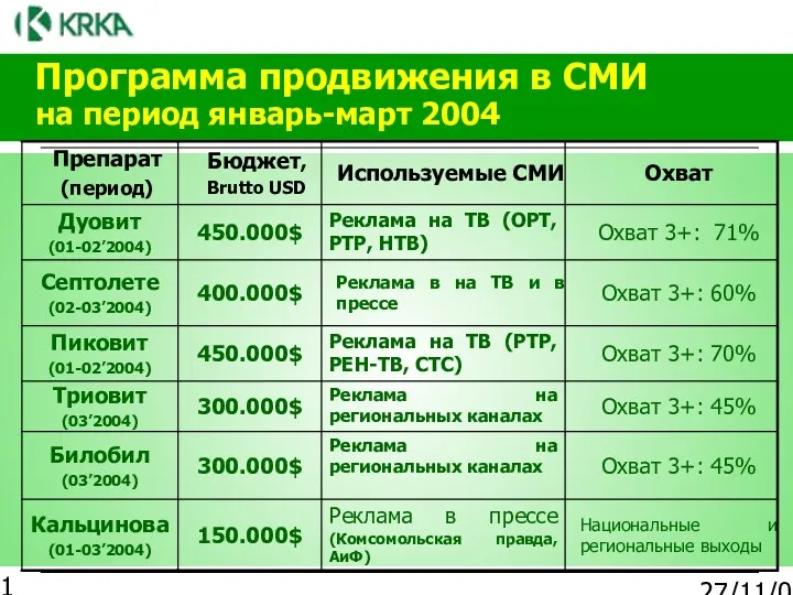 27/11/03 Программа продвижения в СМИ на период январь-март 2004