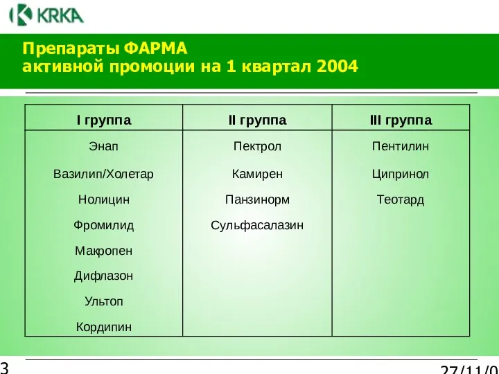 27/11/03 Препараты ФАРМА активной промоции на 1 квартал 2004