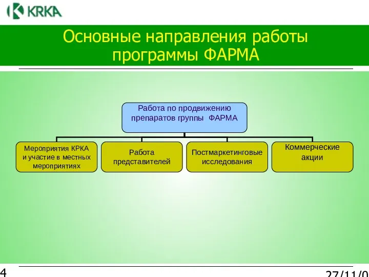 27/11/03 Основные направления работы программы ФАРМА