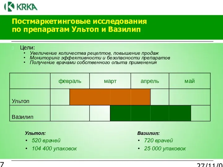 27/11/03 Постмаркетинговые исследования по препаратам Ультоп и Вазилип Ультоп: 520