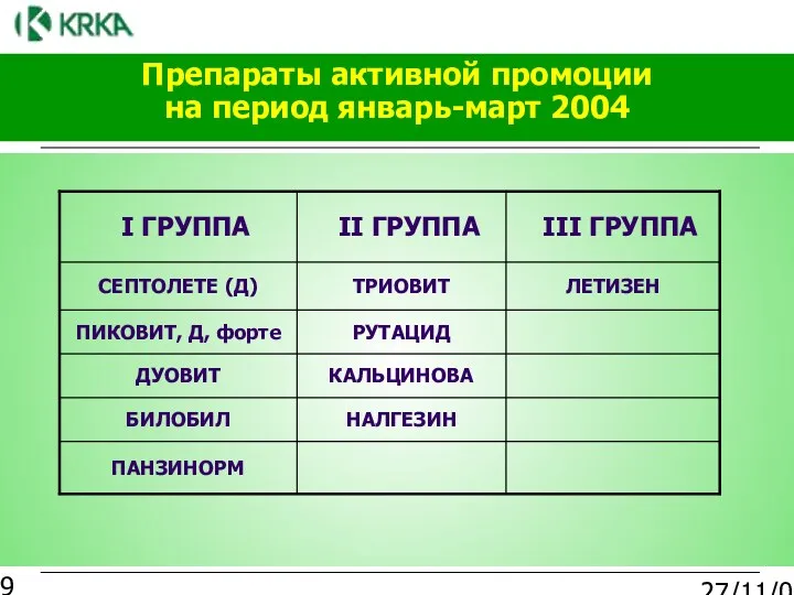 27/11/03 Препараты активной промоции на период январь-март 2004