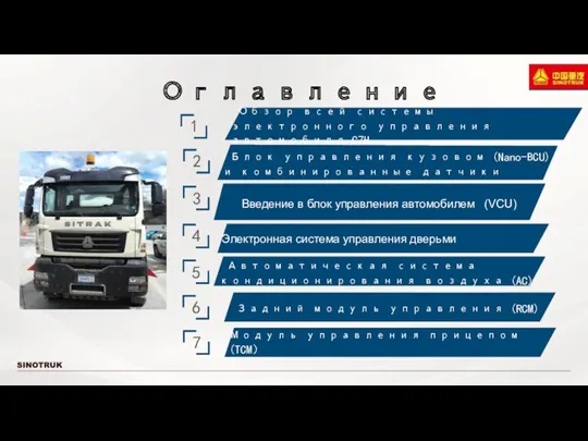 Оглавление Обзор всей системы электронного управления автомобиля C7H Блок управления кузовом (Nano-BCU) и