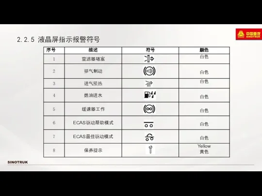 2.2.5 液晶屏指示报警符号