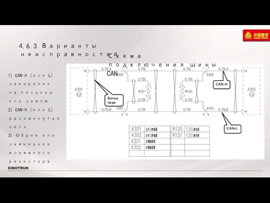 1) CAN-H (или L) закорочен на питание или землю 2) CAN-H (или L)