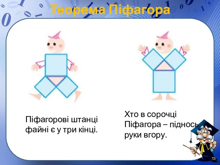 Теорема Піфагора Піфагорові штанці файні є у три кінці. Хто