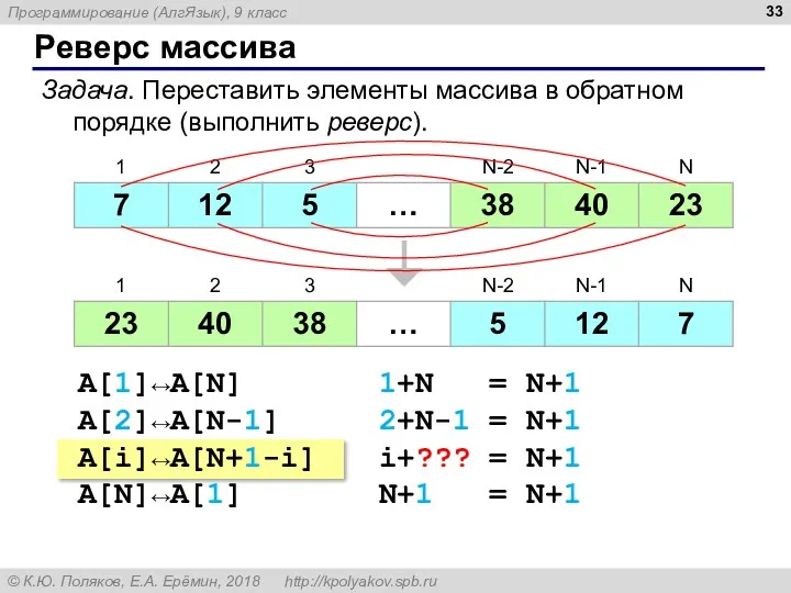 Реверс массива Задача. Переставить элементы массива в обратном порядке (выполнить