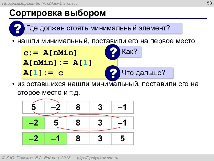 Сортировка выбором нашли минимальный, поставили его на первое место из