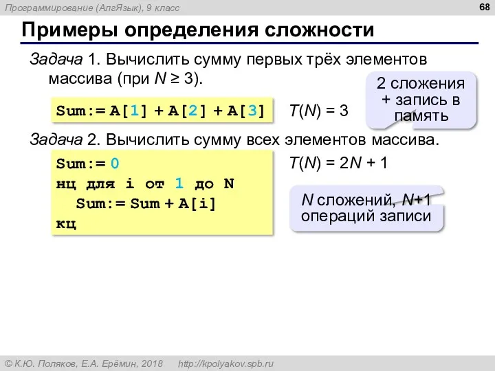 Примеры определения сложности Задача 1. Вычислить сумму первых трёх элементов