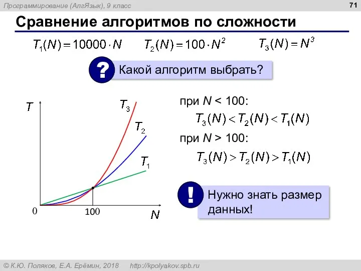 Сравнение алгоритмов по сложности при N при N > 100: