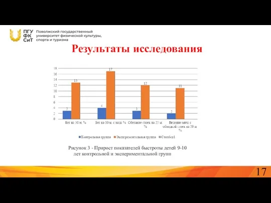 Результаты исследования Рисунок 3 - Прирост показателей быстроты детей 9-10 лет контрольной и экспериментальной групп