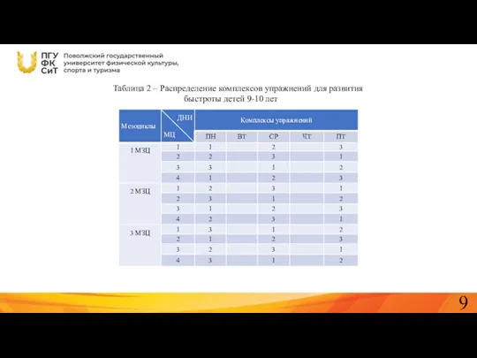 Таблица 2 – Распределение комплексов упражнений для развития быстроты детей 9-10 лет