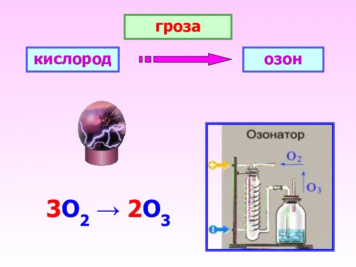 гроза 3О2 → 2О3 кислород озон