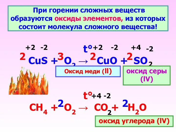 При горении сложных веществ образуются оксиды элементов, из которых состоит