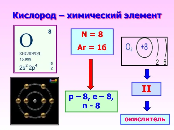 Кислород – химический элемент N = 8 Ar = 16