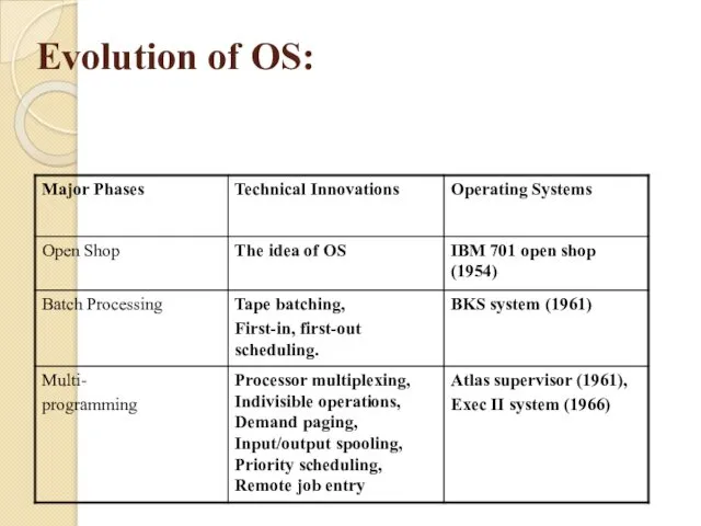 Evolution of OS: