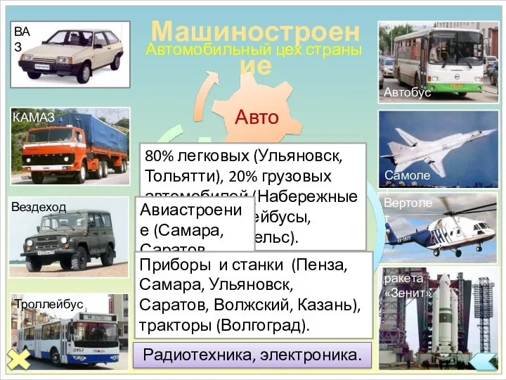Автомобильный цех страны КАМАЗ Вездеход Троллейбус ракета «Зенит» Автобус Самолет