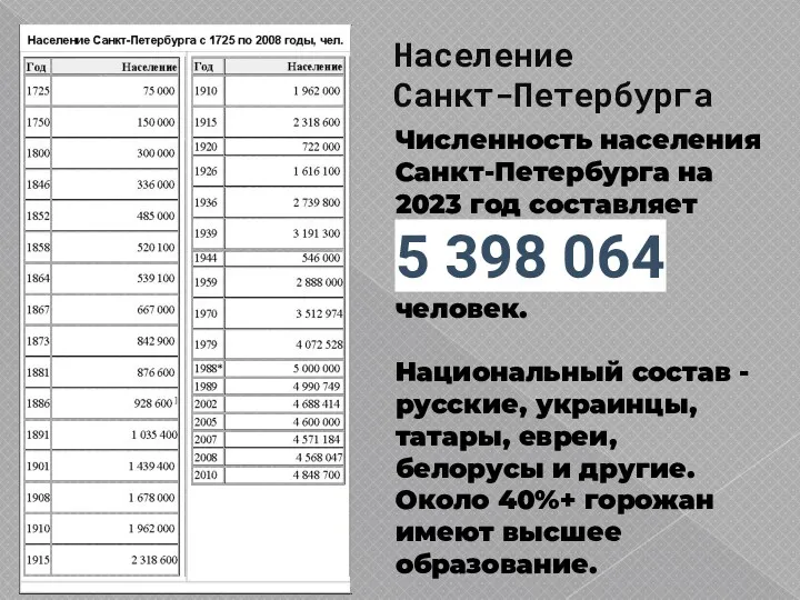 Население Санкт-Петербурга Численность населения Санкт-Петербурга на 2023 год составляет 5