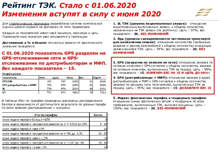 Рейтинг ТЭК. Стало с 01.06.2020 Изменения вступят в силу с