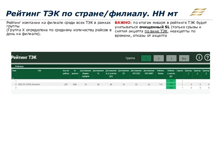 Рейтинг ТЭК по стране/филиалу. НН мт Рейтинг компании на филиале