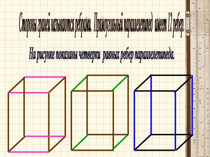 Стороны граней называются ребрами. Прямоугольный параллелепипед имеет 12 ребер. На рисунке показаны четверки равных ребер параллелепипеда.