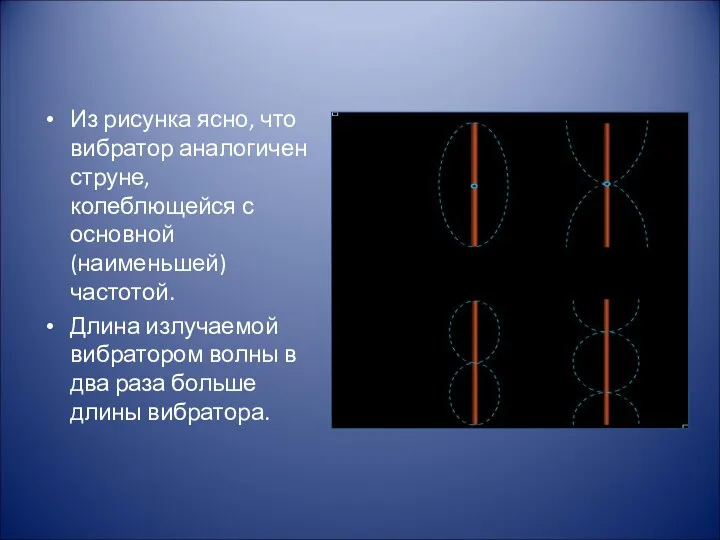 Из рисунка ясно, что вибратор аналогичен струне, колеблющейся с основной