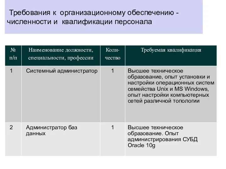 Требования к организационному обеспечению - численности и квалификации персонала