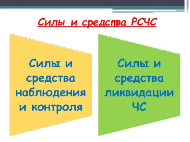 Силы и средства РСЧС