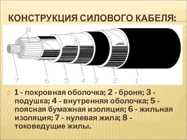 КОНСТРУКЦИЯ СИЛОВОГО КАБЕЛЯ: 1 - покровная оболочка; 2 - броня;