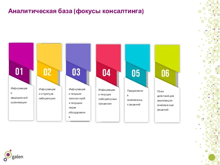 Аналитическая база (фокусы консалтинга)