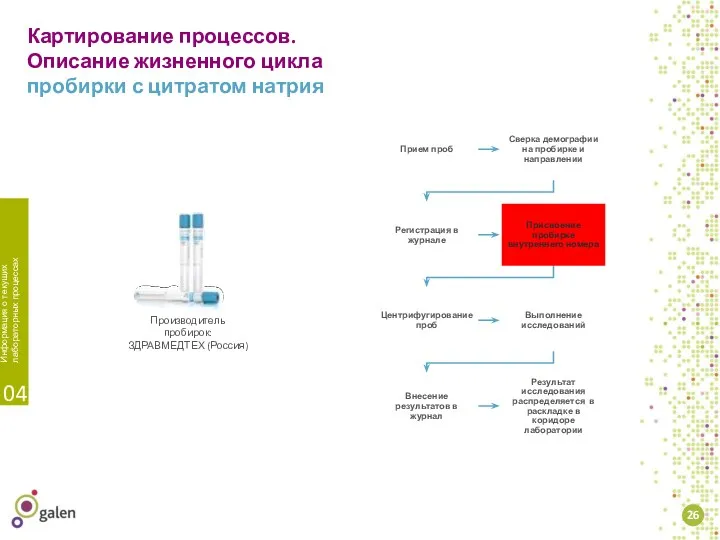 Картирование процессов. Описание жизненного цикла пробирки с цитратом натрия Производитель пробирок: ЗДРАВМЕДТЕХ (Россия)