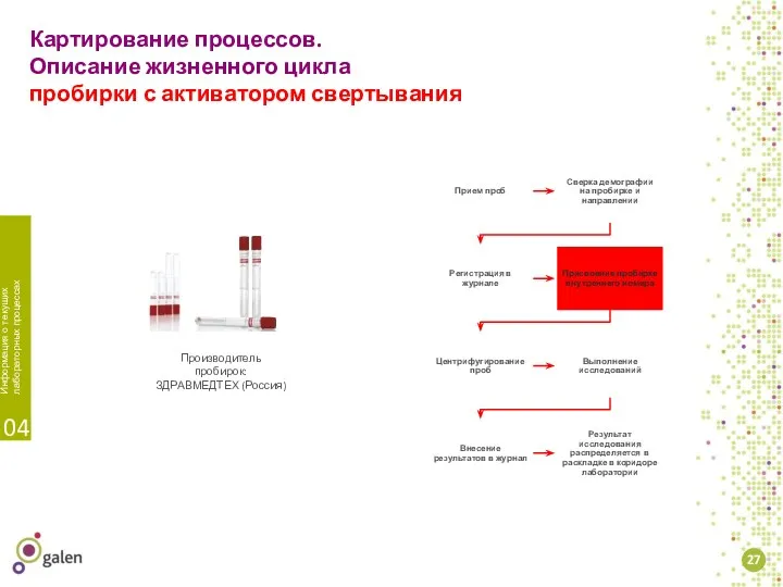 Картирование процессов. Описание жизненного цикла пробирки с активатором свертывания Производитель пробирок: ЗДРАВМЕДТЕХ (Россия)