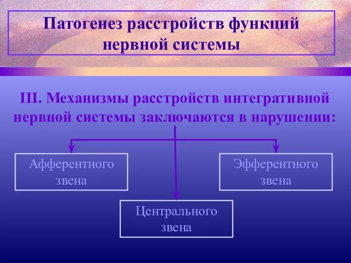 III. Механизмы расстройств интегративной нервной системы заключаются в нарушении: Патогенез