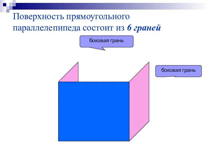 Поверхность прямоугольного параллелепипеда состоит из 6 граней боковая грань боковая грань