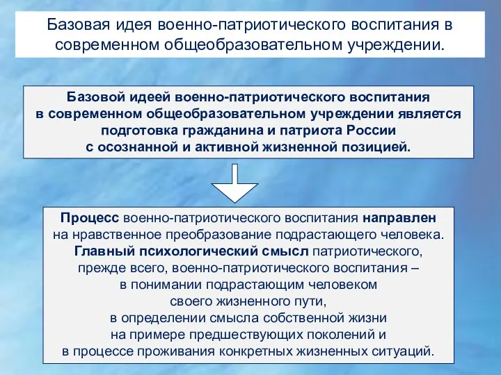 Процесс военно-патриотического воспитания направлен на нравственное преобразование подрастающего человека. Главный