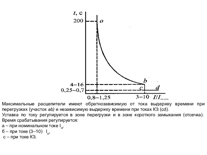 Максимальные расцепители имеют обратнозависимую от тока выдержку времени при перегрузках (участок ab) и