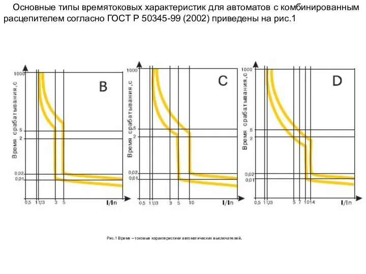 Основные типы времятоковых характеристик для автоматов с комбинированным расцепителем согласно ГОСТ Р 50345-99