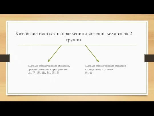 Китайские глаголы направления движения делятся на 2 группы Глаголы, обозначающие